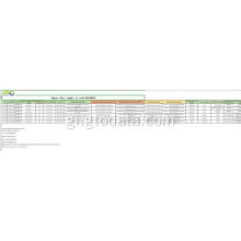 Mestura de datos de importación de datos en Código 84749010 Rodamentos